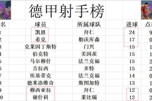 德甲最新积分消息拜仁大胜还差6分夺冠争4混战三队分差2分之间
